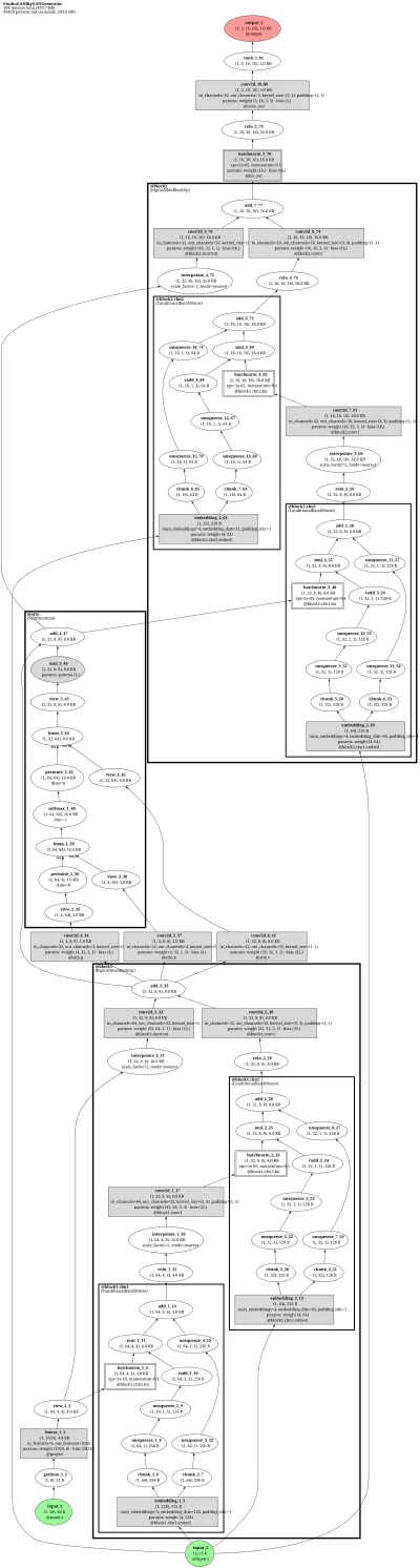 studiogan_biggan_generator architecture thumbnail