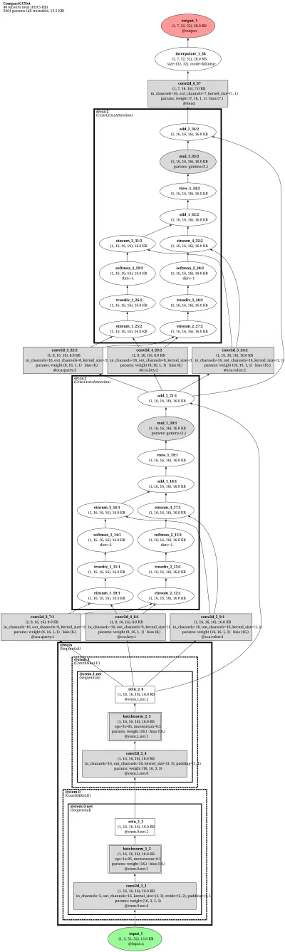 ppseg_ccnet architecture thumbnail