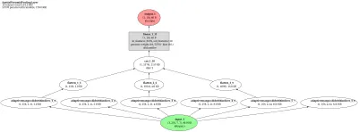 SPP-net Spatial Pyramid Pooling Layer architecture thumbnail