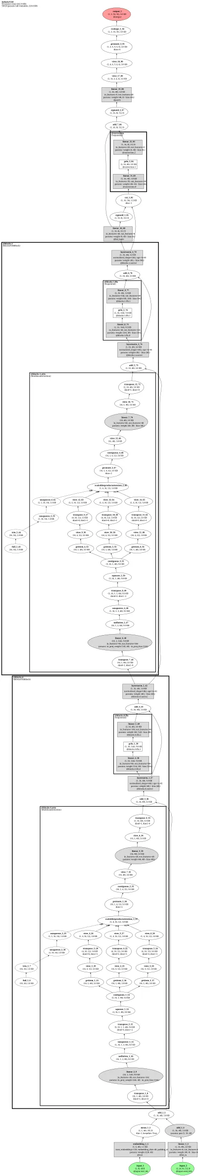 Infinity-VAR architecture thumbnail