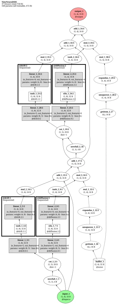 neural_sde architecture thumbnail