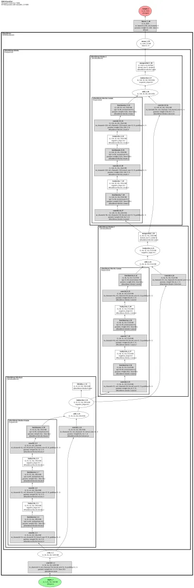 learn2learn WRN28 architecture thumbnail