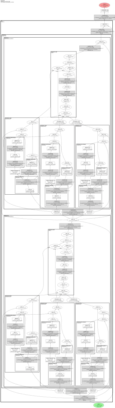 mirnet_v2_super_resolution_x4 architecture thumbnail