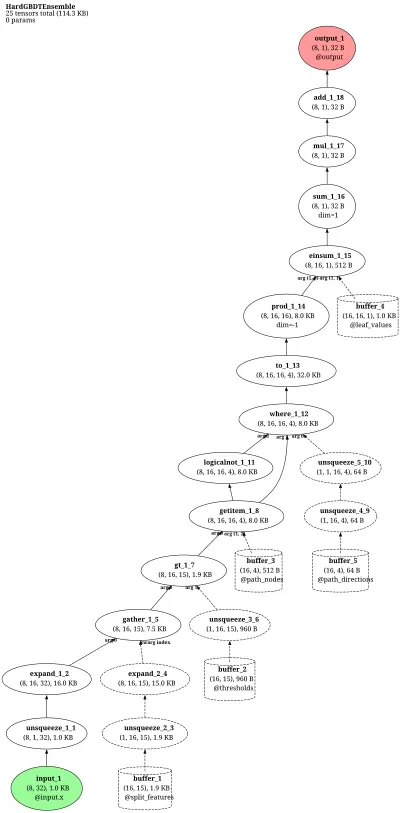 recbole.XGBoost architecture thumbnail