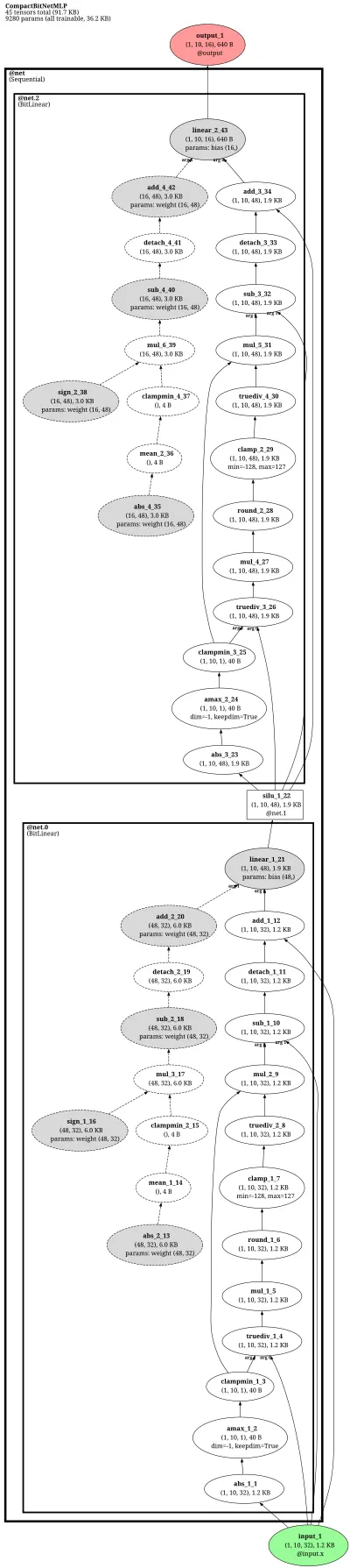 BitLinear_BitNet architecture thumbnail