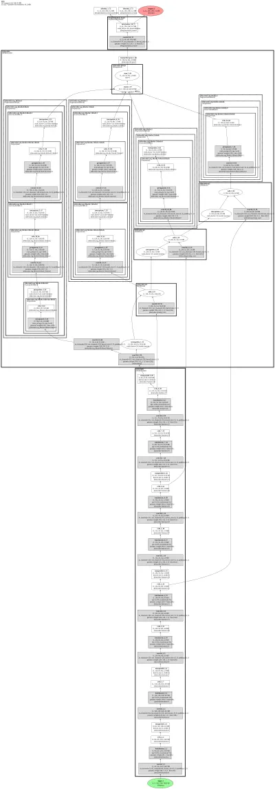 smp_FPN_vgg11_bn architecture thumbnail