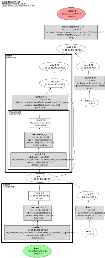 mmagic:diffusers_pipeline architecture thumbnail