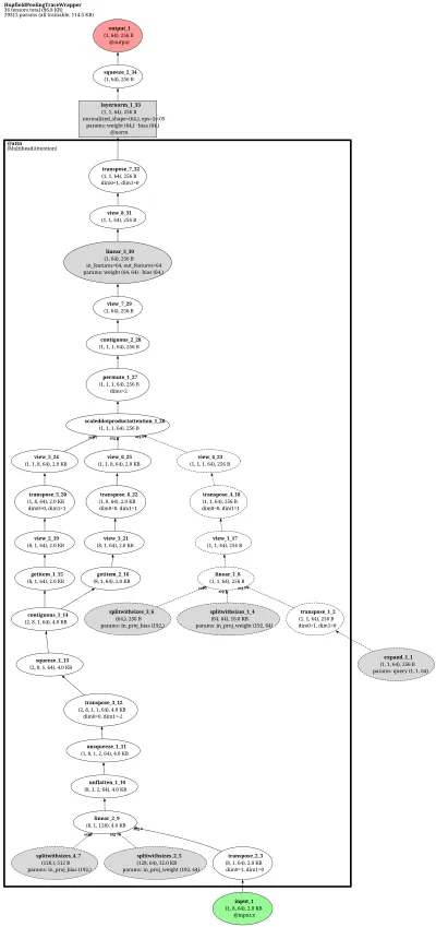 HopfieldPooling architecture thumbnail