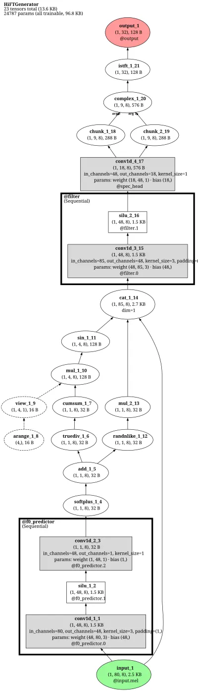 CosyVoice_HiFTGenerator architecture thumbnail