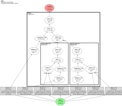 Hierarchical Mixtures of Experts (HME) architecture thumbnail