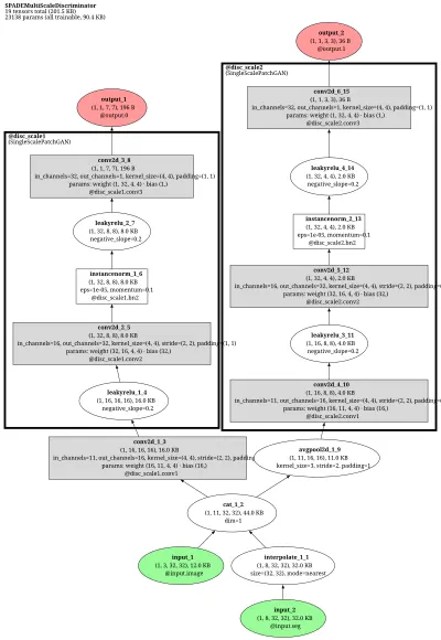 spade_multiscale_discriminator architecture thumbnail