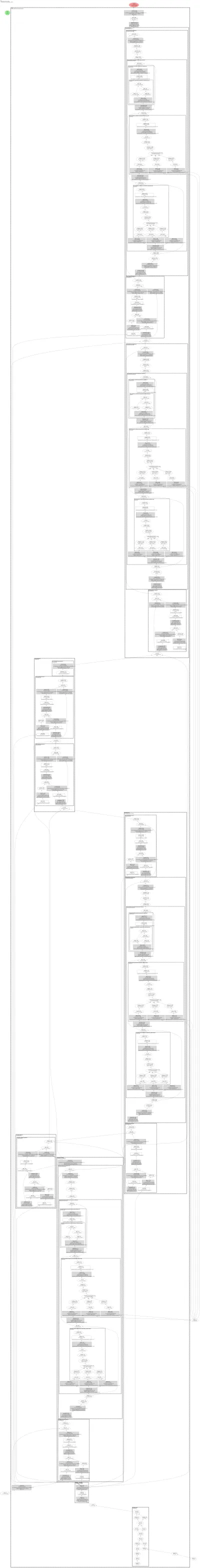 AudioLDM2UNet2DConditionModel architecture thumbnail