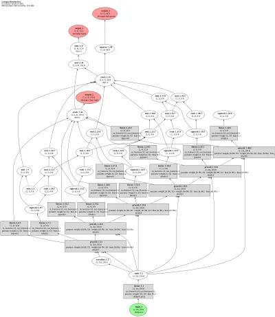 PonderNet architecture thumbnail