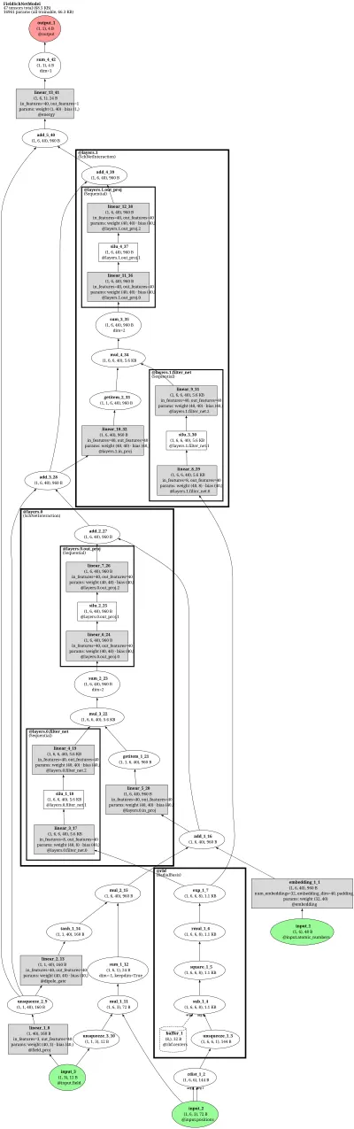FieldSchNet (SchNetPack) architecture thumbnail