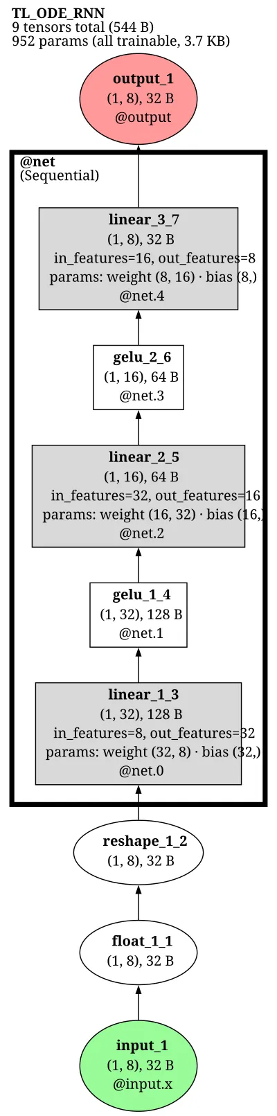 ODE_RNN architecture thumbnail