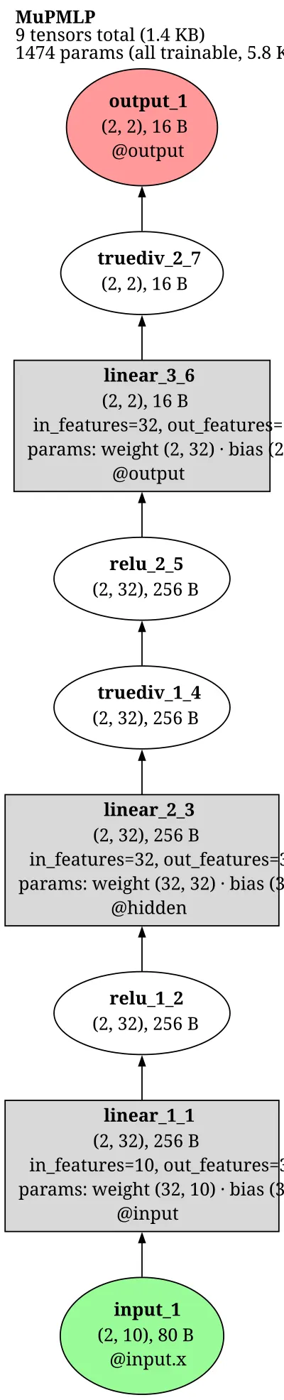 muP / maximal-update-parameterized MLP architecture thumbnail