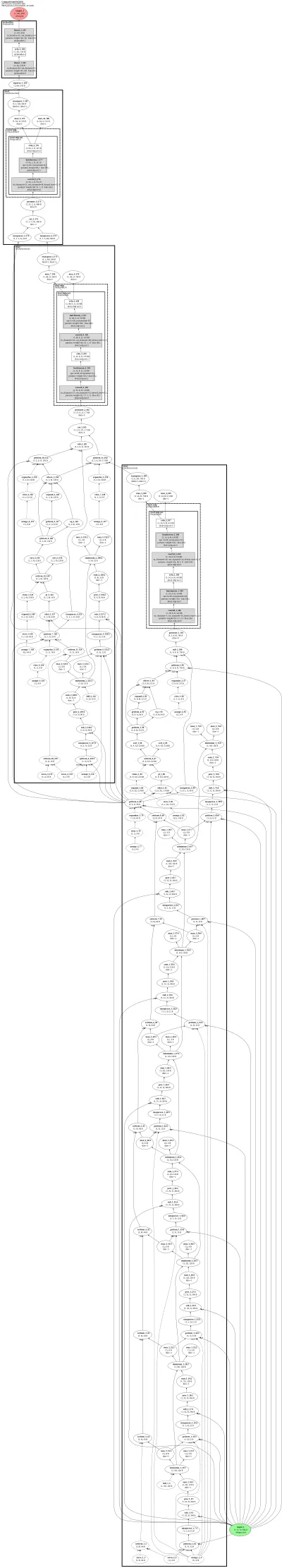 PointNet++ compact SSG classifier (FPS + ball-query set abstraction) architecture thumbnail