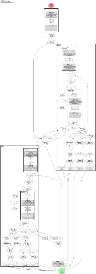 LorentzNet architecture thumbnail
