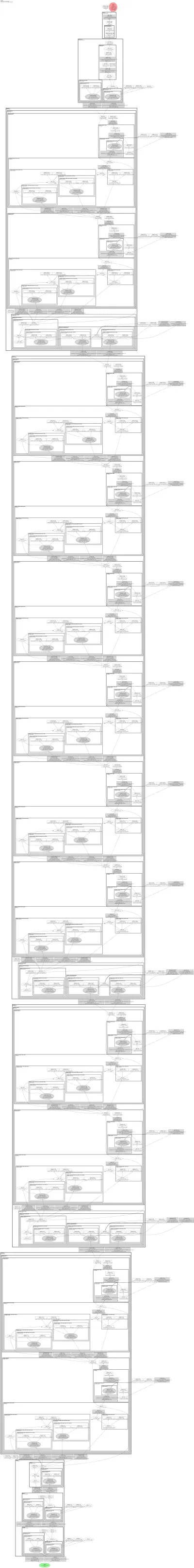 fastvit_t12 architecture thumbnail