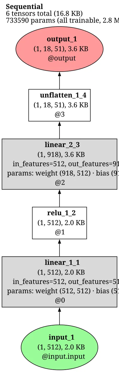 categorical_c51_head architecture thumbnail