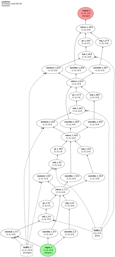 Little persistent-state recurrent net architecture thumbnail