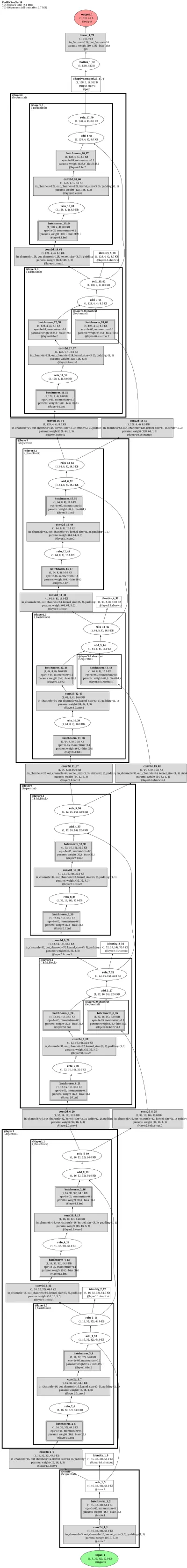 FedBN-ResNet18 architecture thumbnail