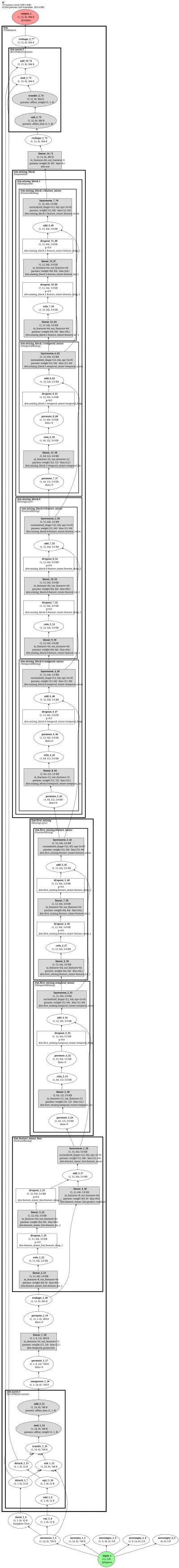 NeuralForecast TSMixerx architecture thumbnail
