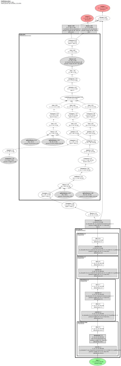 paddledet_sqr architecture thumbnail