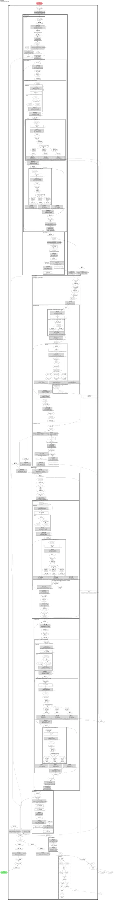 SparseControlNetModel architecture thumbnail