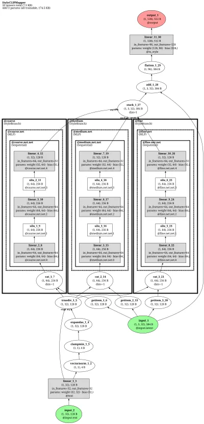 styleclip_fullstylespace_mapper architecture thumbnail