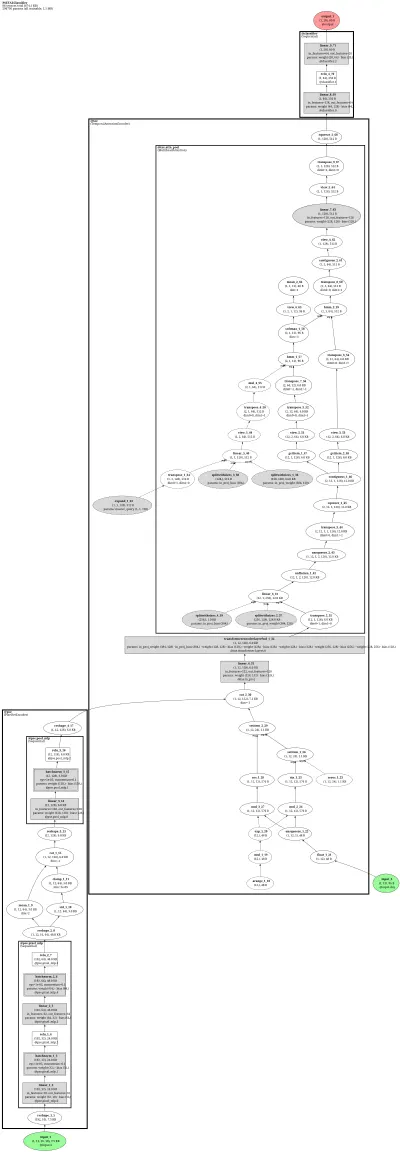 PSE+TAE (Pixel-Set Encoder + Temporal Attention Encoder, satellite time series) architecture thumbnail