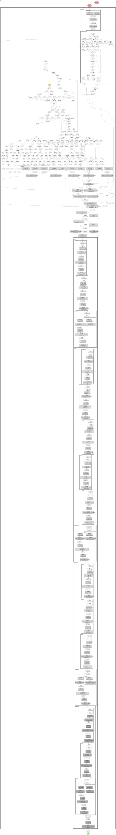 mmdet_faster_rcnn_faster_rcnn_r50_pafpn_1x_coco architecture thumbnail