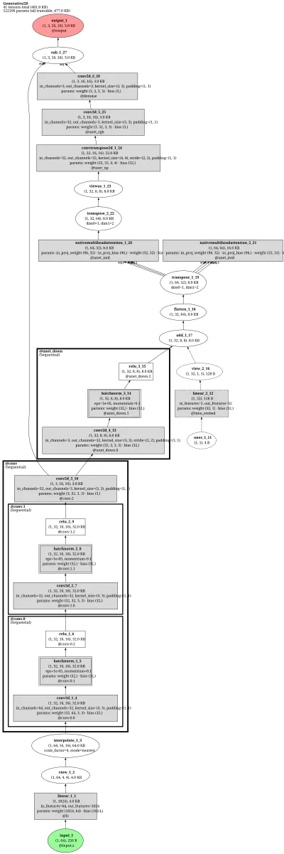 mmagic:guided_diffusion architecture thumbnail