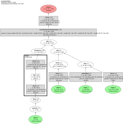 CosyVoice_Flow architecture thumbnail