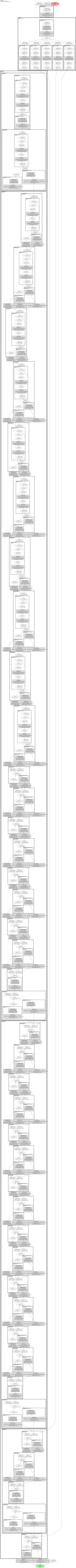 smp_Segformer_mobileone_s4 architecture thumbnail