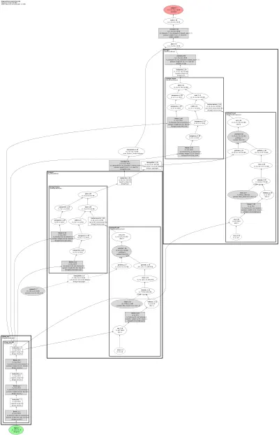 gigagan_generator_uncond architecture thumbnail