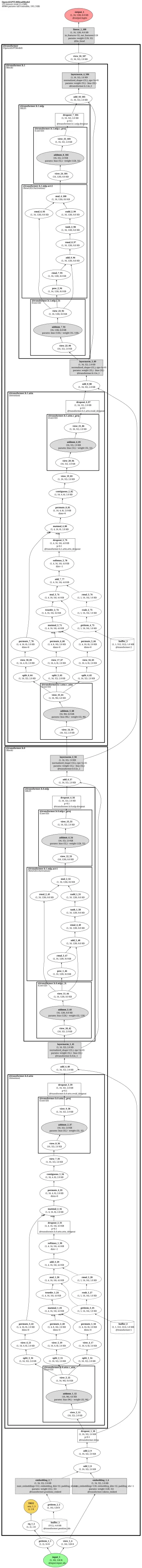 openai-gpt architecture thumbnail