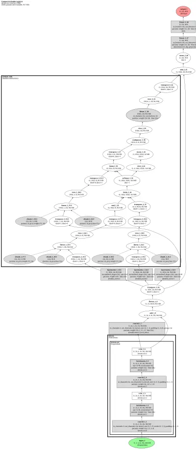mmaction:uniformerv2 architecture thumbnail