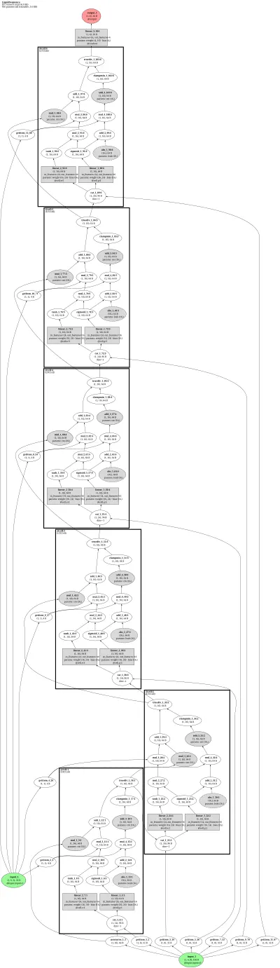 liquid_state_machine architecture thumbnail