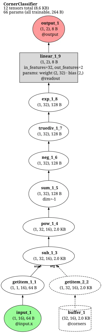 Instantaneously Trained NN / Corner Classification (Kak) architecture thumbnail