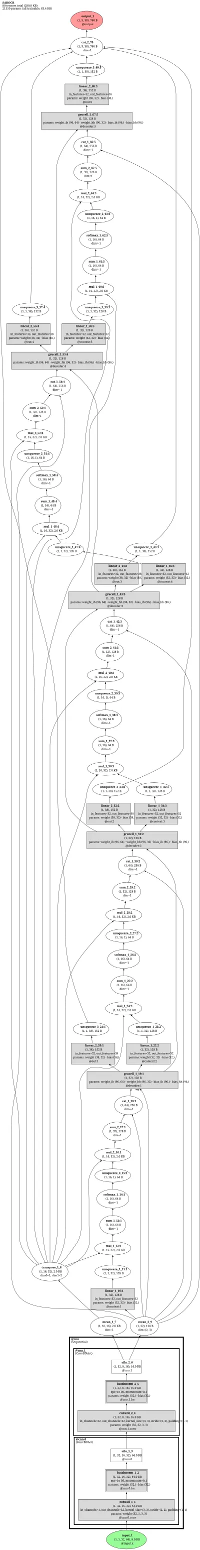 mmocr_textrecog_sar architecture thumbnail