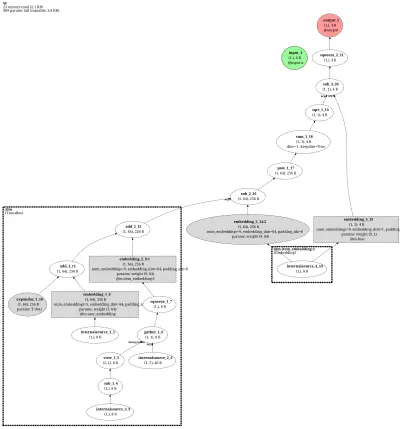 RecBole-TransRec architecture thumbnail