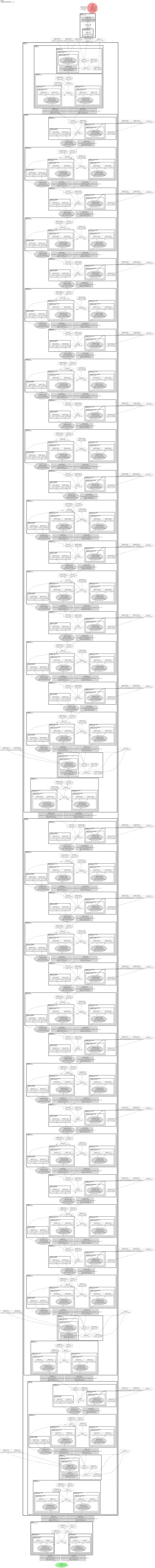 mobileone_s2 architecture thumbnail