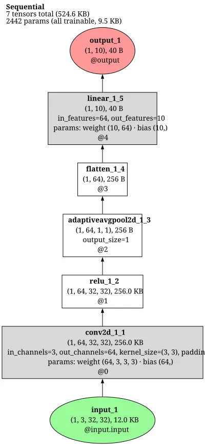 jem_wrn_proxy architecture thumbnail