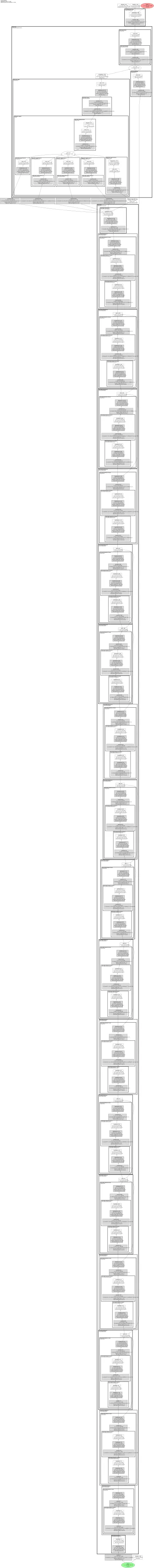 smp_DeepLabV3Plus_mobilenet_v2 architecture thumbnail