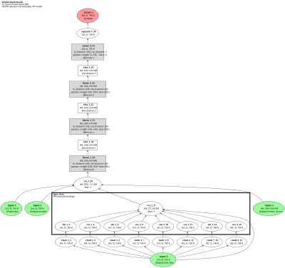 NeuS_RenderingNetwork architecture thumbnail