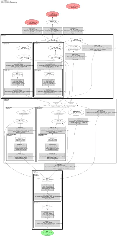 CID-HRNet-W48 architecture thumbnail