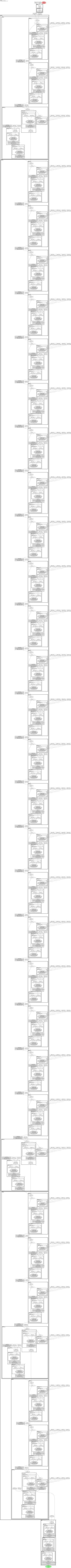 resnet101_clip_gap architecture thumbnail