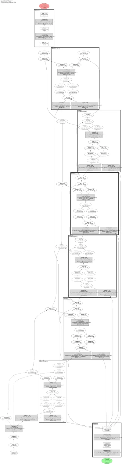 ParallelWaveGANGenerator architecture thumbnail