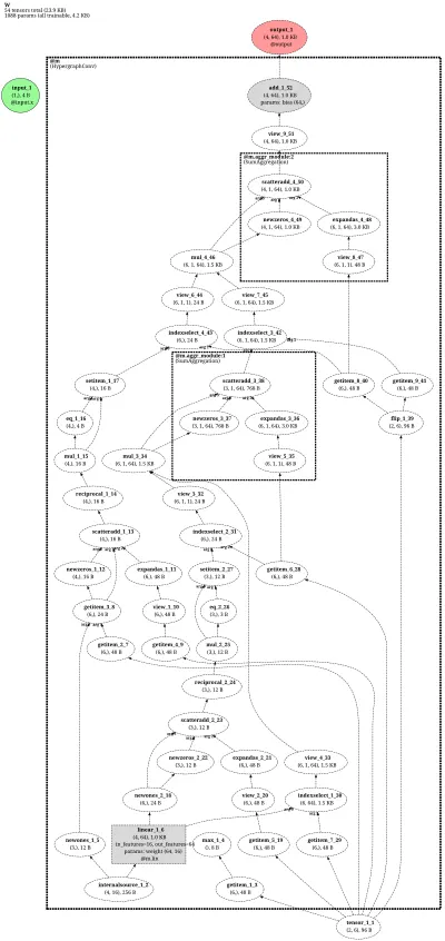 HypergraphConv-net architecture thumbnail
